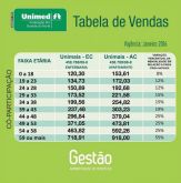 CHEGOU UNIMED FEDERAÇÃO PLANO POR ADESÃO PLANO DE CO PARTICIPAÇÃO (84)8801-6314 OI WHATSAPP